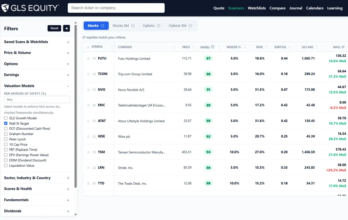 The Stocks scanner sorted by Wheel Score