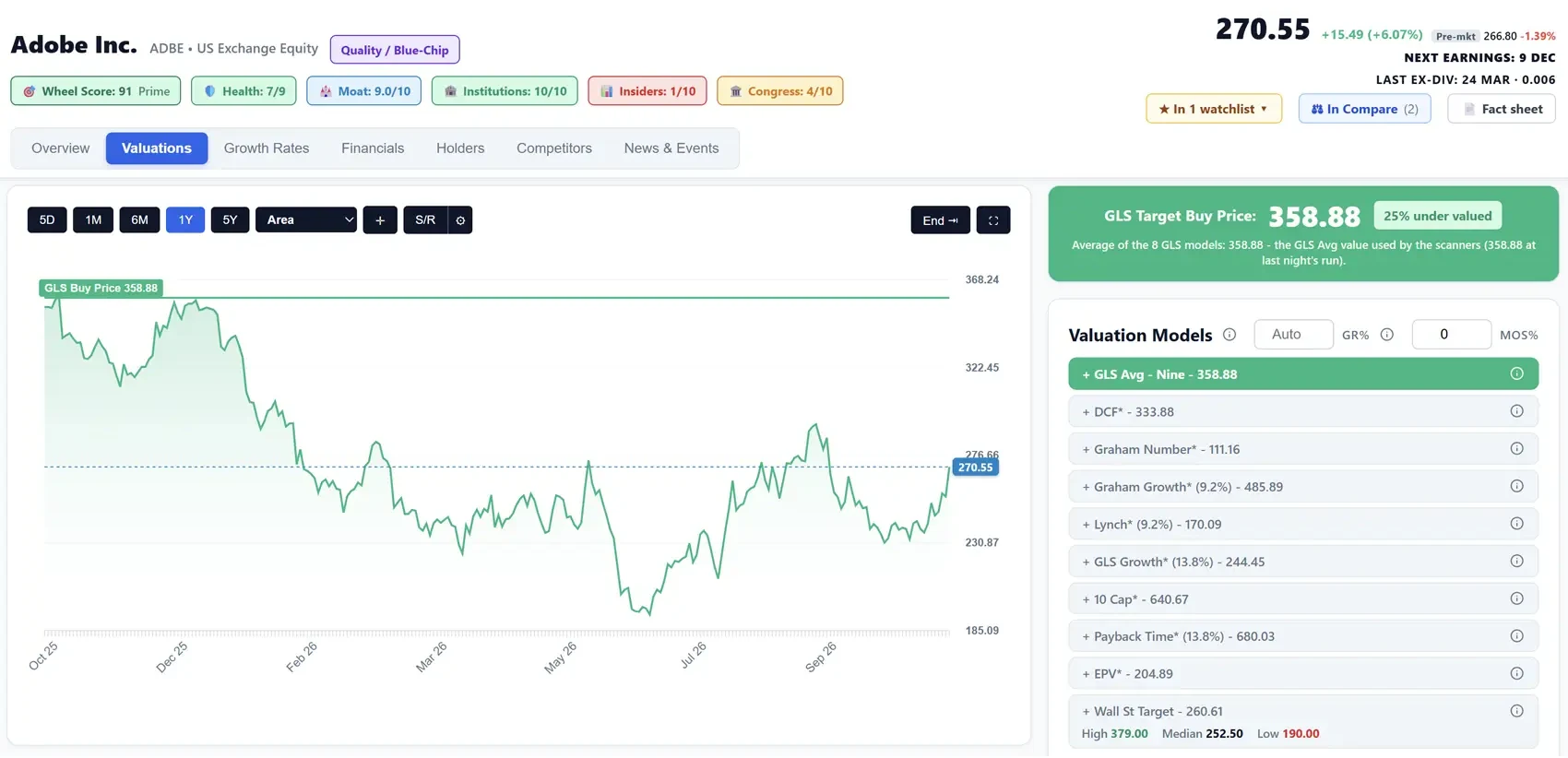 The Quote page Valuations tab: Adobe's price chart with the GLS buy price line and the nine valuation models