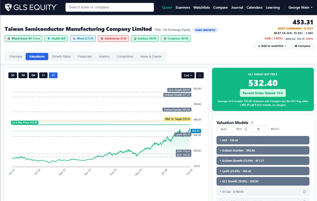 The Quote page: fair value, scores and the Wheel Score