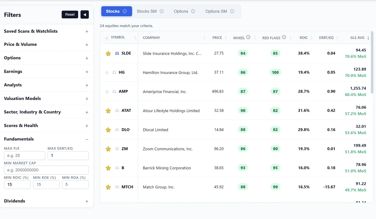 The Stocks scanner: results sorted by Wheel Score with Red Flags, returns and the GLS Avg margin of safety
