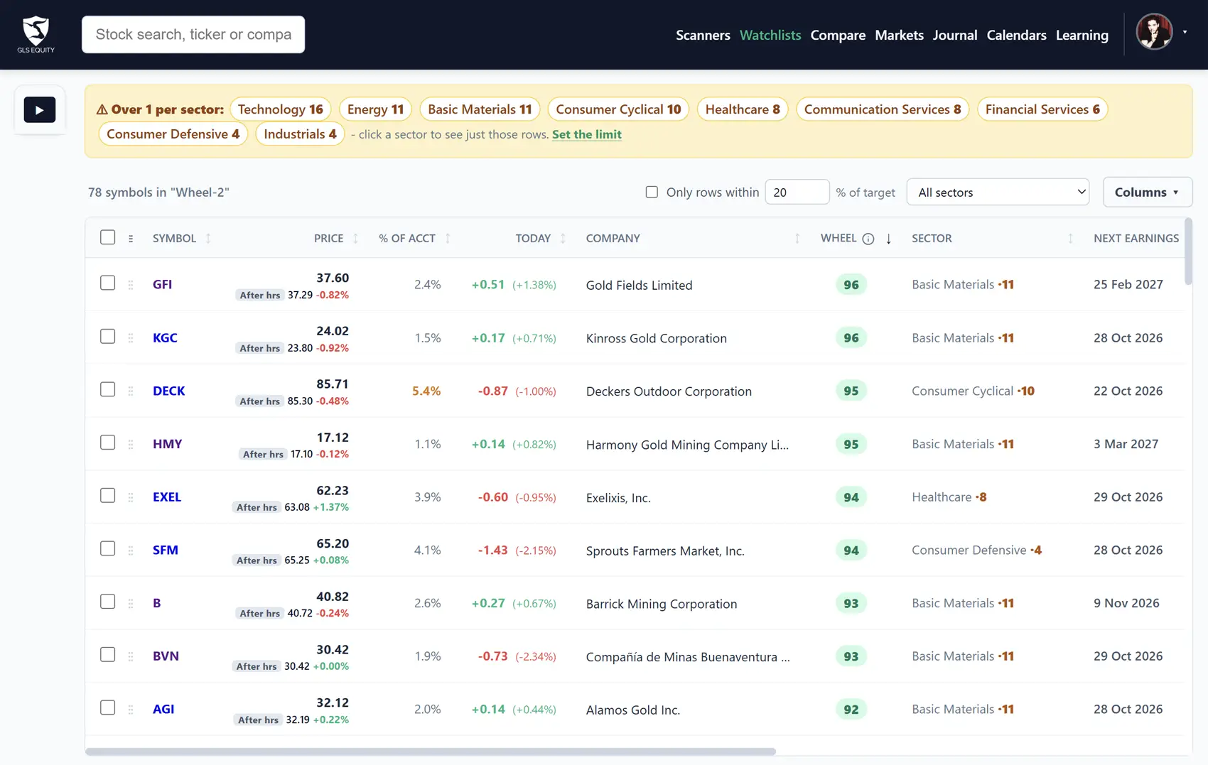 Click to enlarge A watchlist with fair value, 52-week range and targets